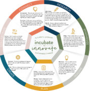 Elementary ChangeMaker Innovation Process™ - Image 2