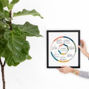 ChangeMaker Innovation Process™