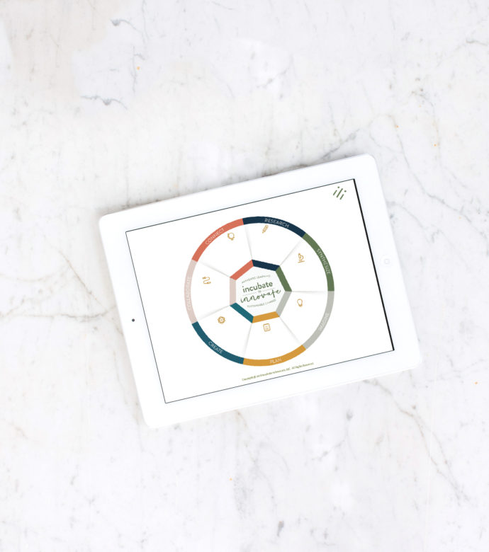 ChangeMaker Innovation Blank Process Wheel