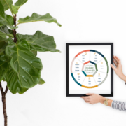 PreK/K ChangeMaker Innovation Process™ Poster (Large Format)