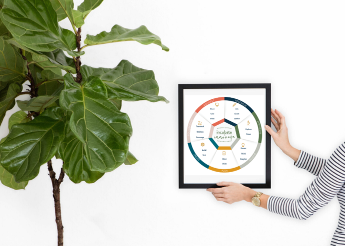 PreK/K ChangeMaker Innovation Process™ Poster (Large Format)